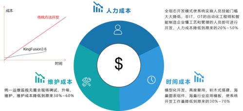 軟件吞噬世界 數字文化創意軟件的驅動力與未來