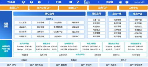智啟協(xié)同新未來 浪潮海岳數(shù)字協(xié)同辦公軟件7.0正式發(fā)布，重塑工作生態(tài)
