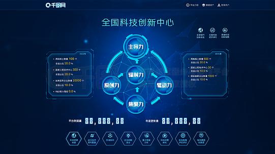 深色酷炫可視化數據科技ui界面大屏展示